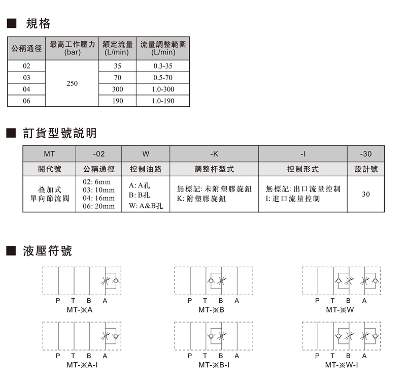 叠加式单向节流阀.jpg