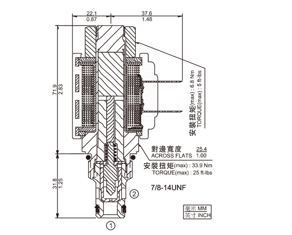 SV10-21 两通常开式锥阀