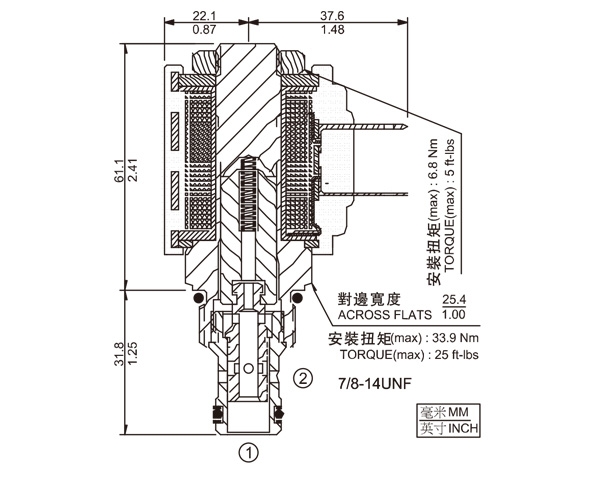 SV10-25 两通常开式锥阀