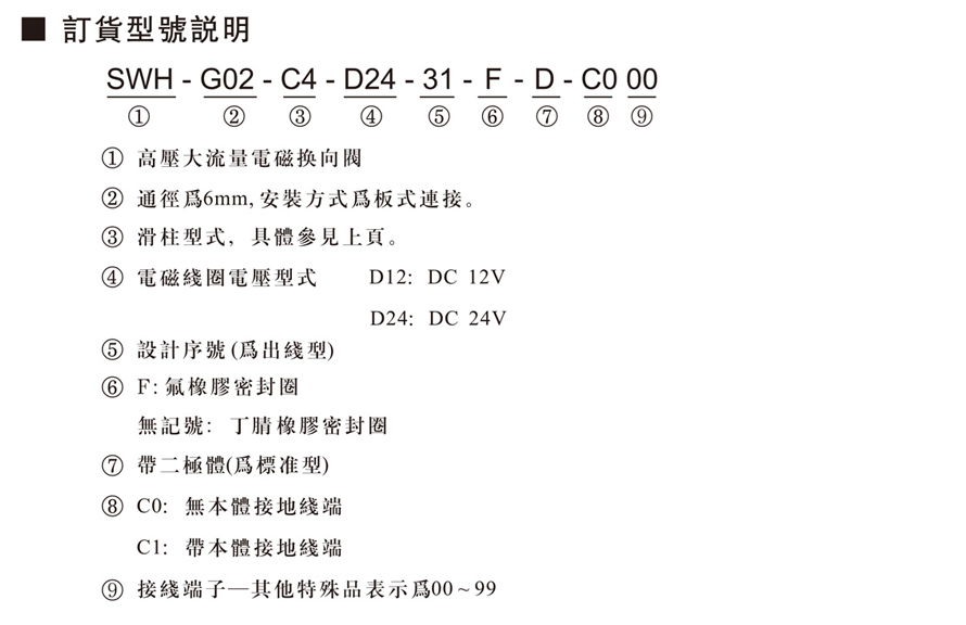 SWH-G02电磁换向阀（31型）-3.jpg