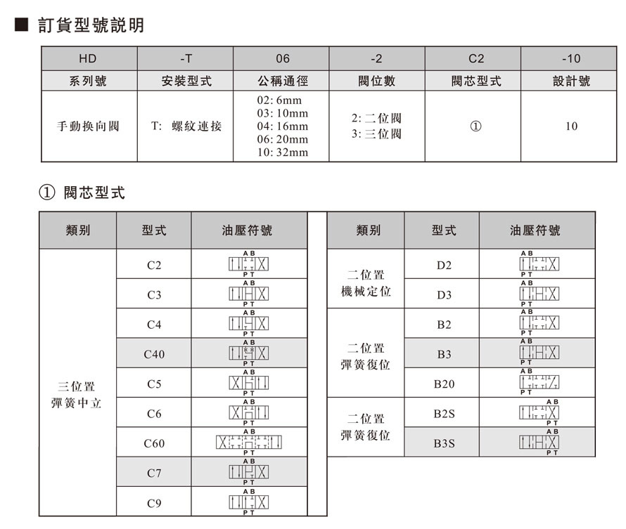 HD管式手动换向阀-1.jpg