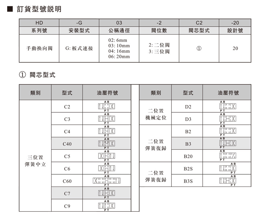 HD板式手动换向阀94.jpg