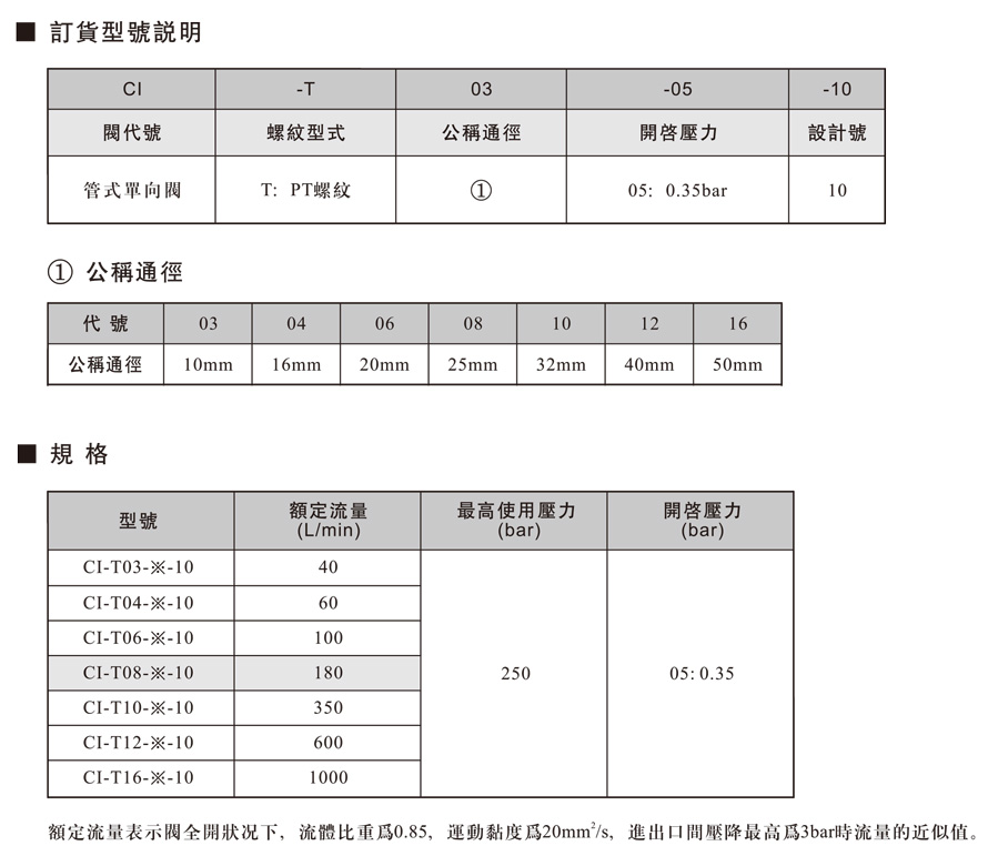 CI管式直通单向阀.jpg