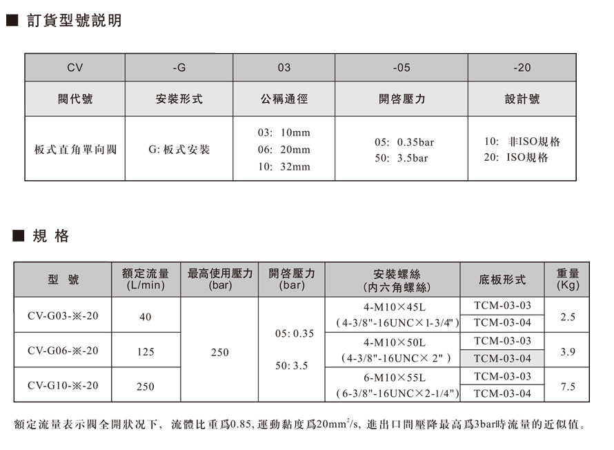 CV板式直角单向阀.jpg