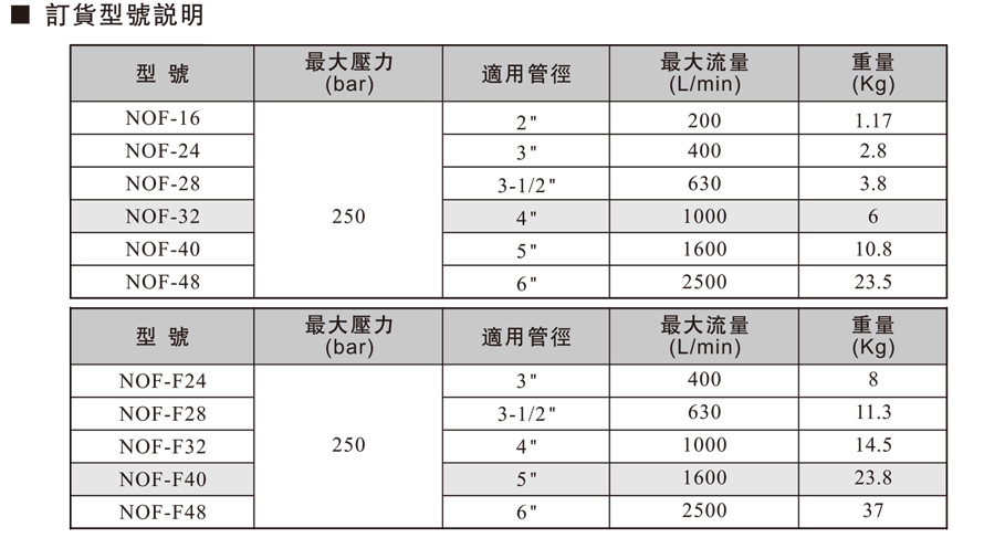 充液阀说明.jpg