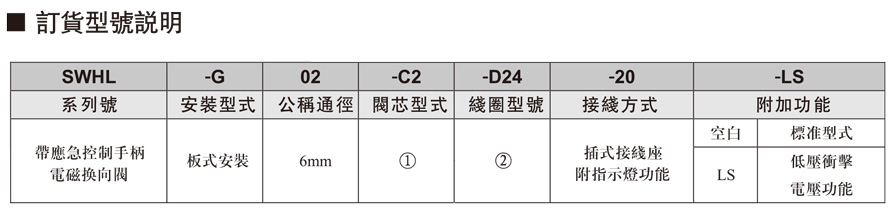 电磁换向阀厂家.jpg