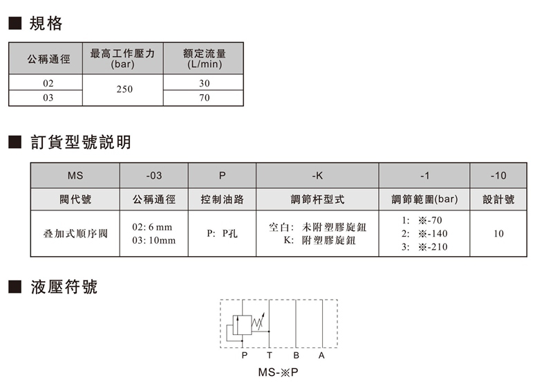 MS叠加式顺序阀.jpg