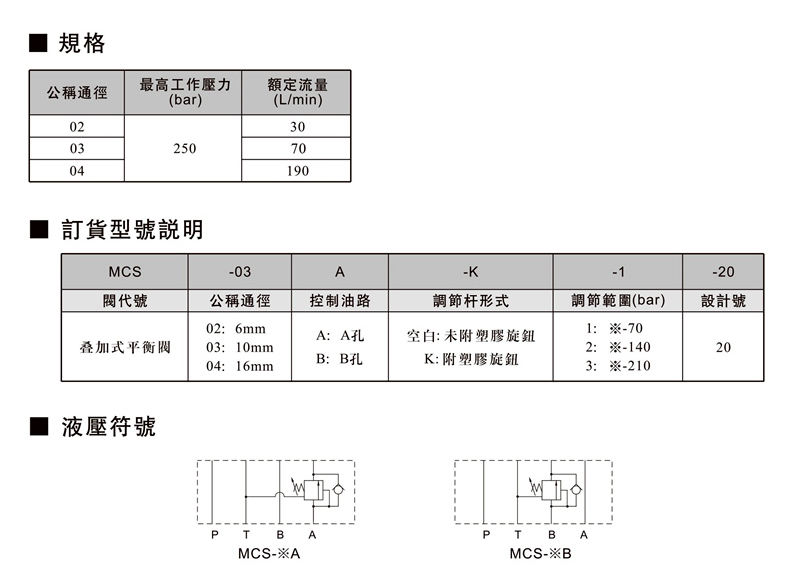 叠加式平衡阀.jpg