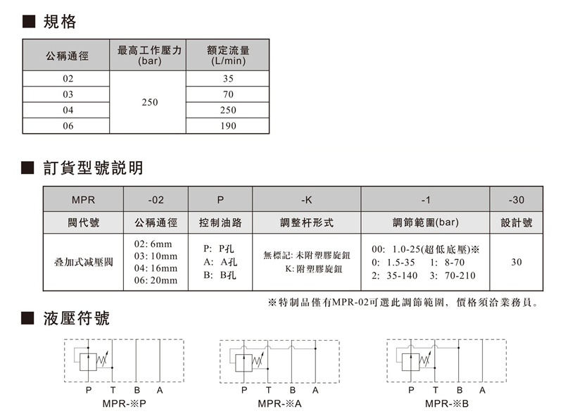 叠加式减压阀.jpg