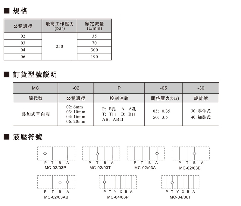 MC叠加式单向阀.jpg