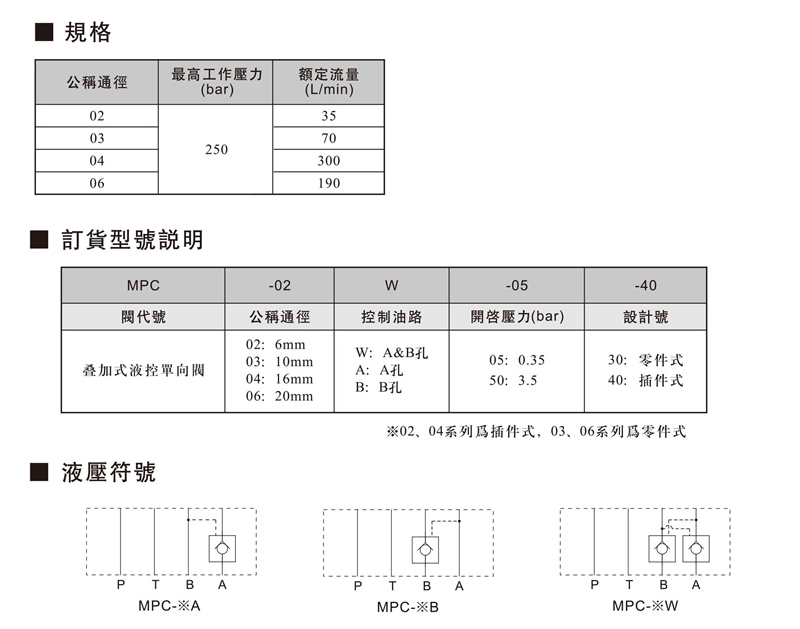 MPC叠加式液控单向阀.jpg