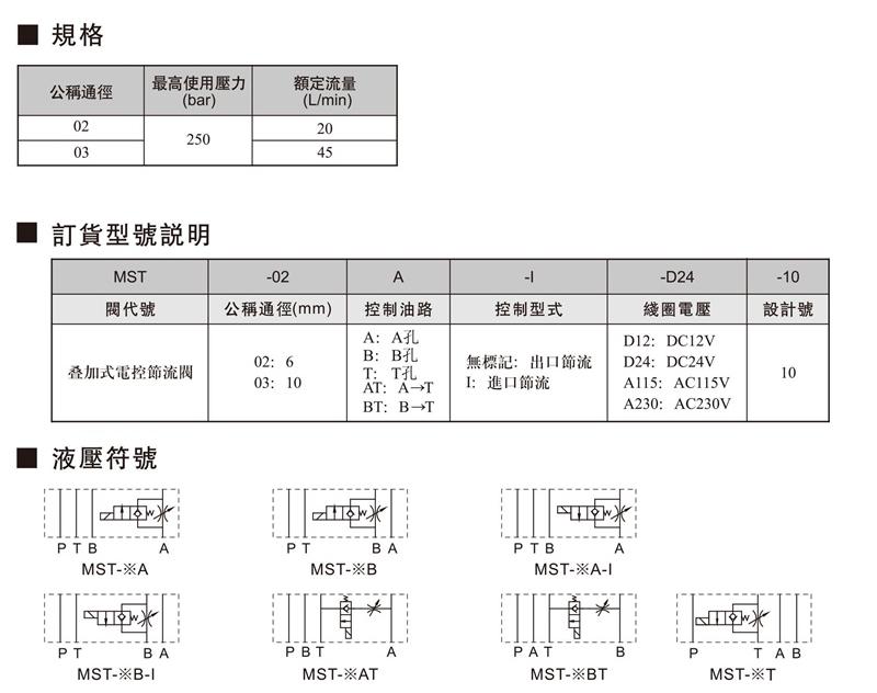 MST叠加式电控节流阀-1.jpg