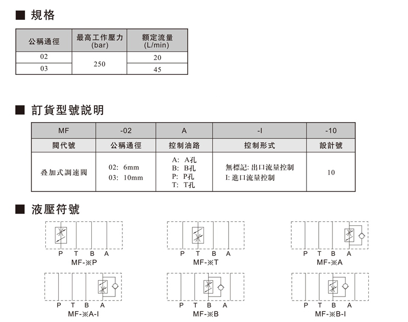 MF叠加式调速阀.jpg