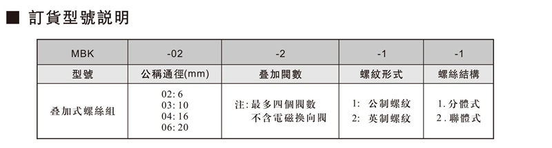 MBK叠加式螺丝组-1.jpg