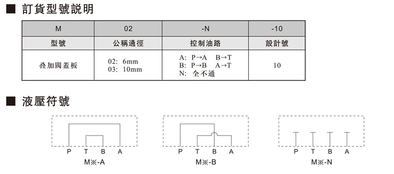 叠加阀盖板-1.jpg