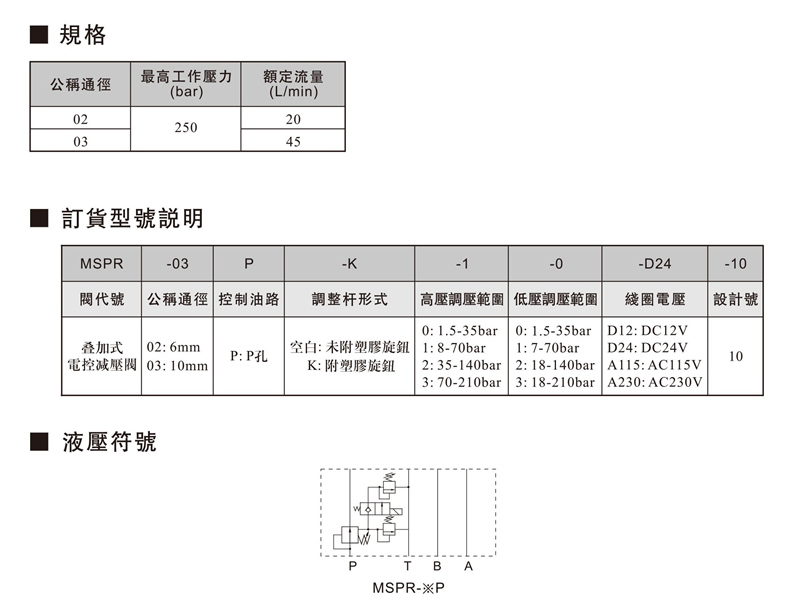 MSPR叠加式电控减压阀.jpg