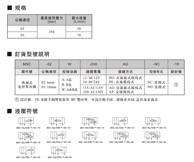 MSC叠加式电控单向阀-1.jpg