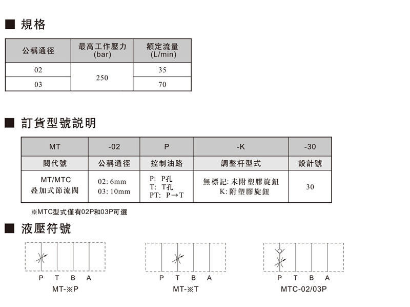 MTMTC叠加式节流阀-0.jpg