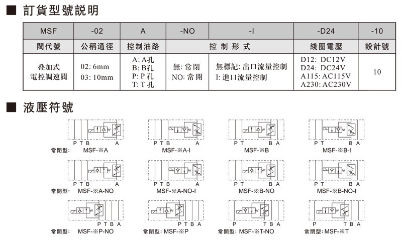 MSF叠加式电控调速阀-1.jpg