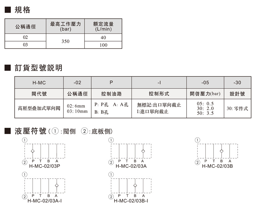 叠加式单向阀.jpg