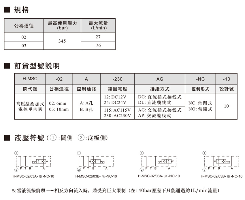 H-MSC高压型叠加式电控单向阀-1.jpg