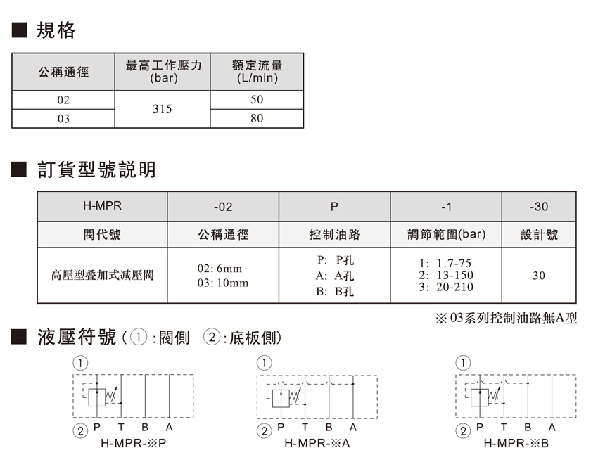 H-MPR高压型叠加式减压阀-1.jpg