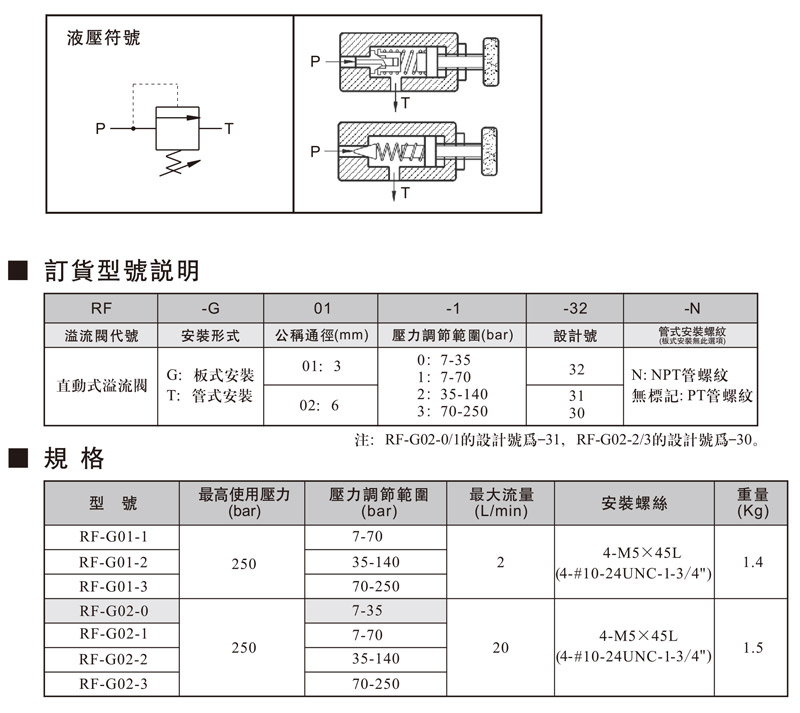 直动式溢流阀.jpg