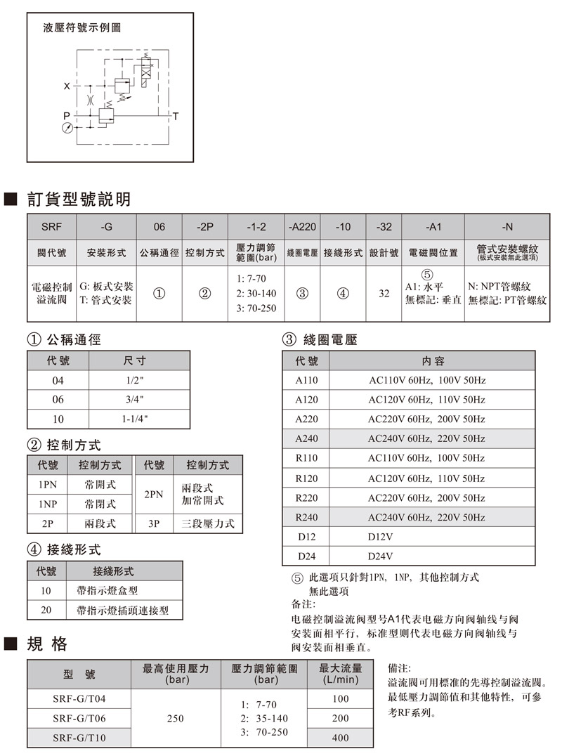 电磁控制溢流阀.jpg