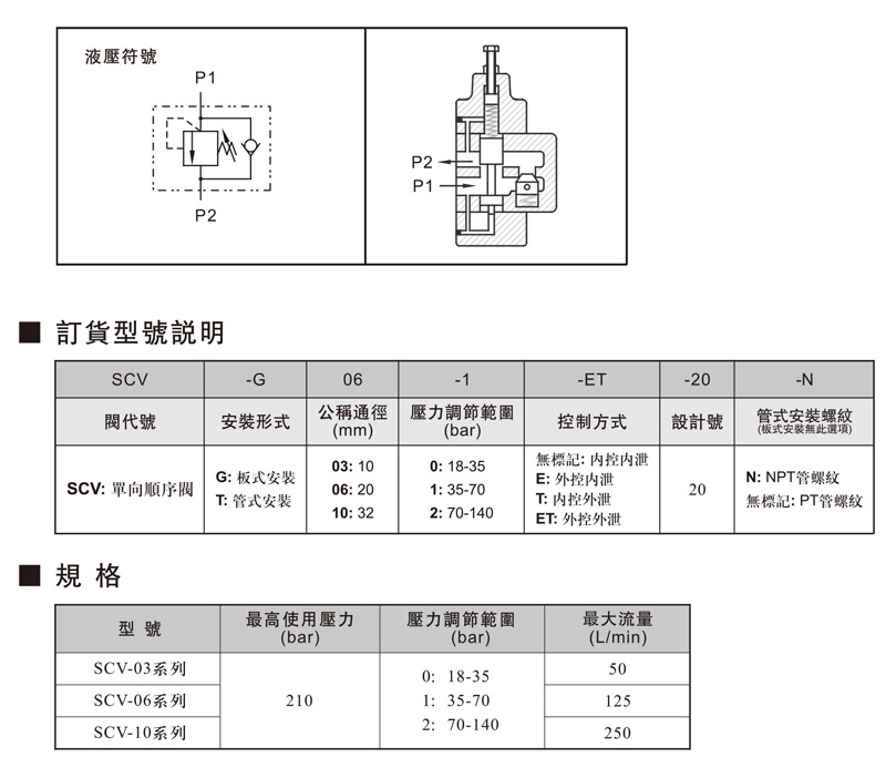 直动式压力控制阀.jpg