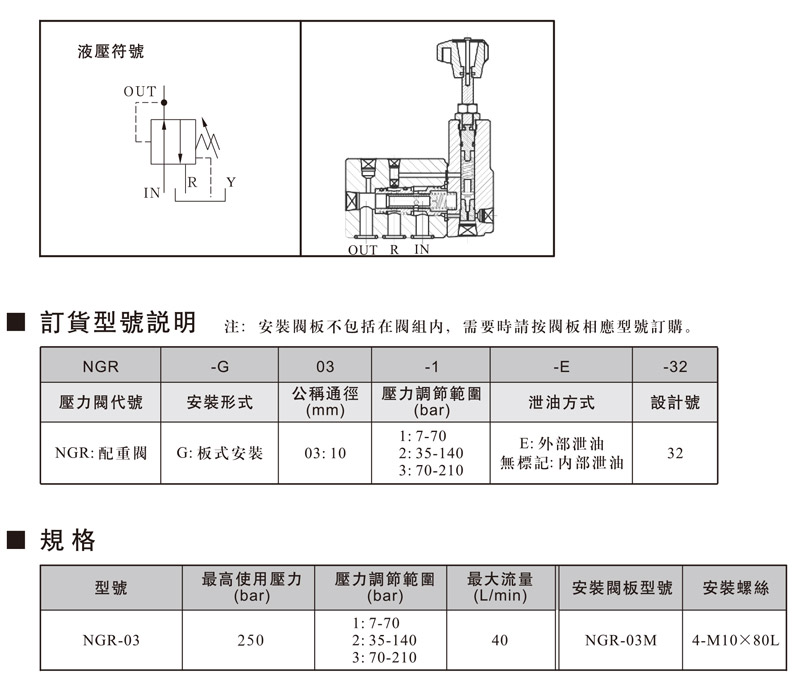 配重阀规格.jpg