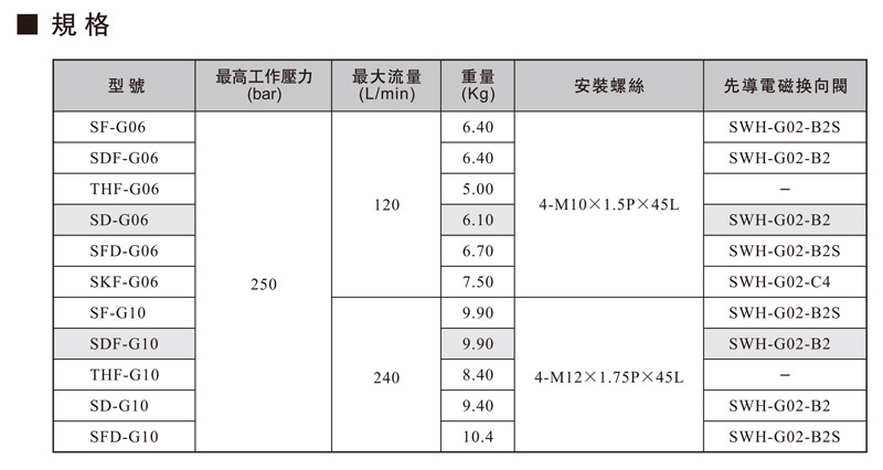 电磁调速阀规格.jpg