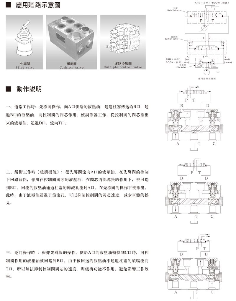 缓冲阀动作.jpg