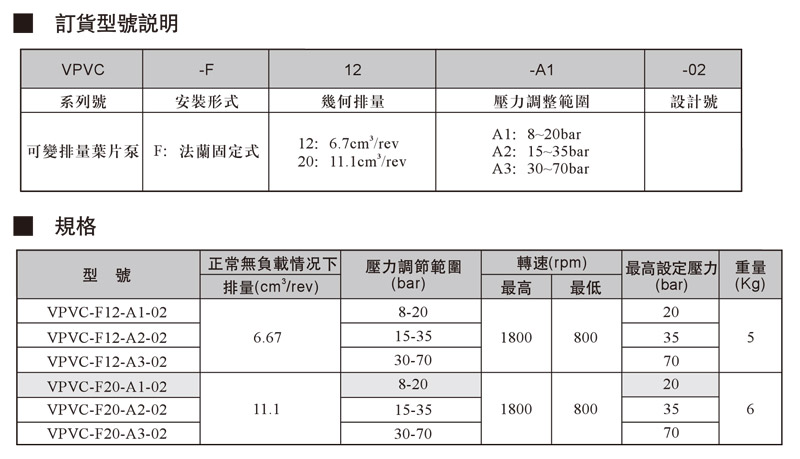 VPVC变量叶片泵.jpg