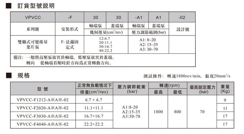 VPVCC双联式变量叶片泵.jpg