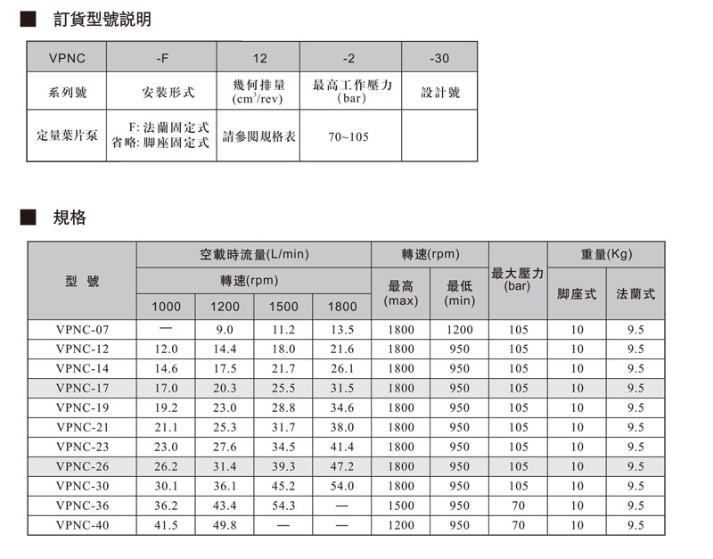 VPNC定量叶片泵.jpg