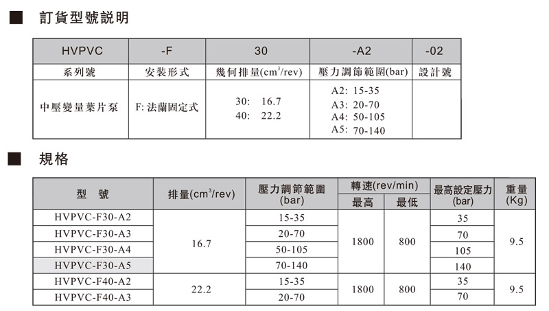 HVPVC中压变量叶片泵.jpg