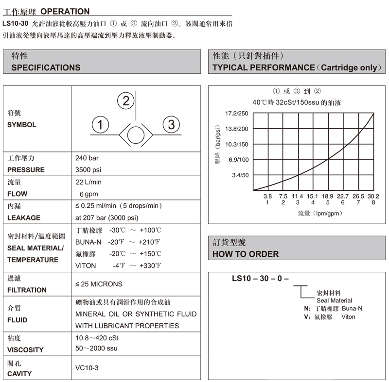 LS10-30-球式梭閥-1.jpg