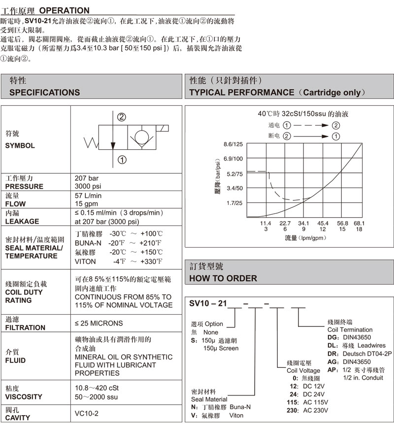 两通常闭式锥阀.jpg