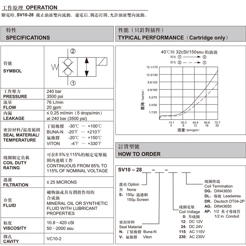 两通式常开双向截止座阀.jpg