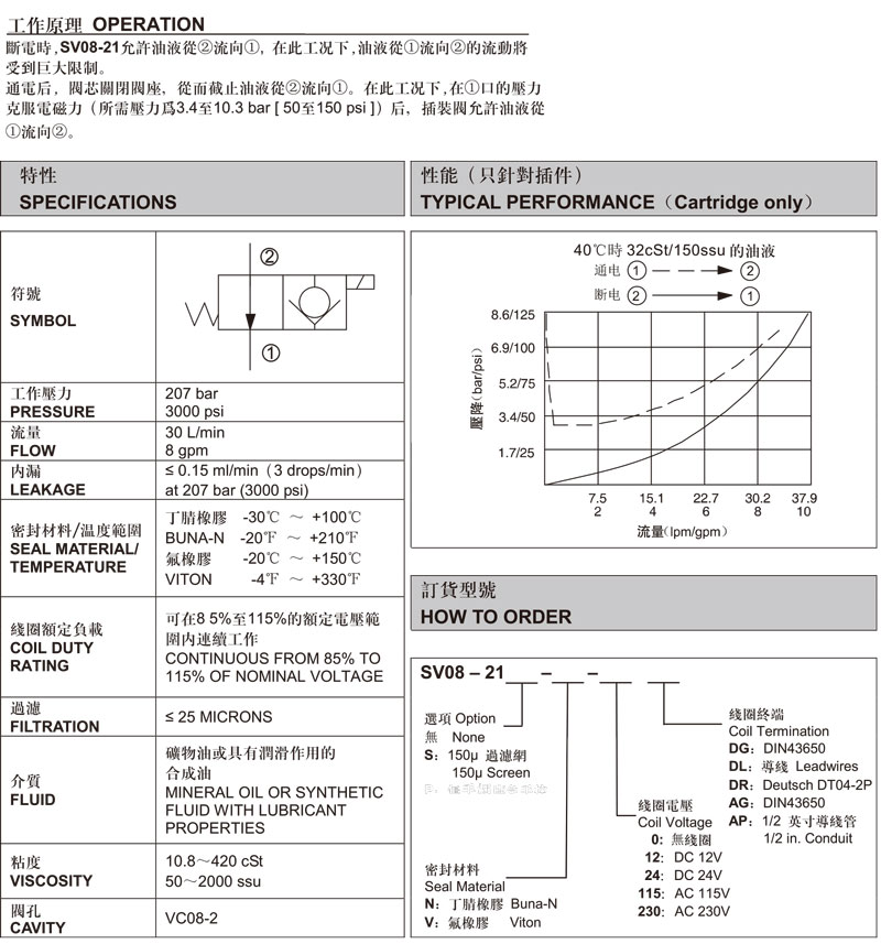 两通常开式锥阀.jpg