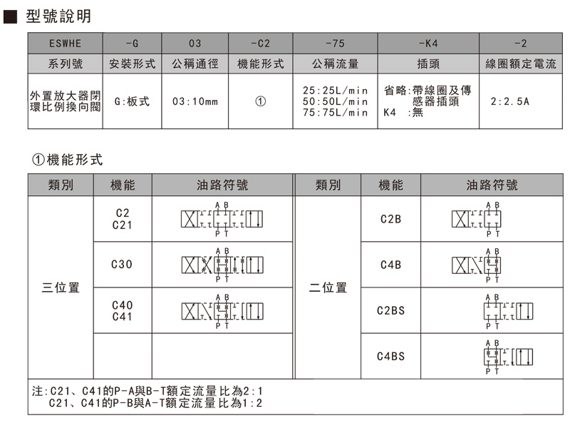 比例换向阀.jpg