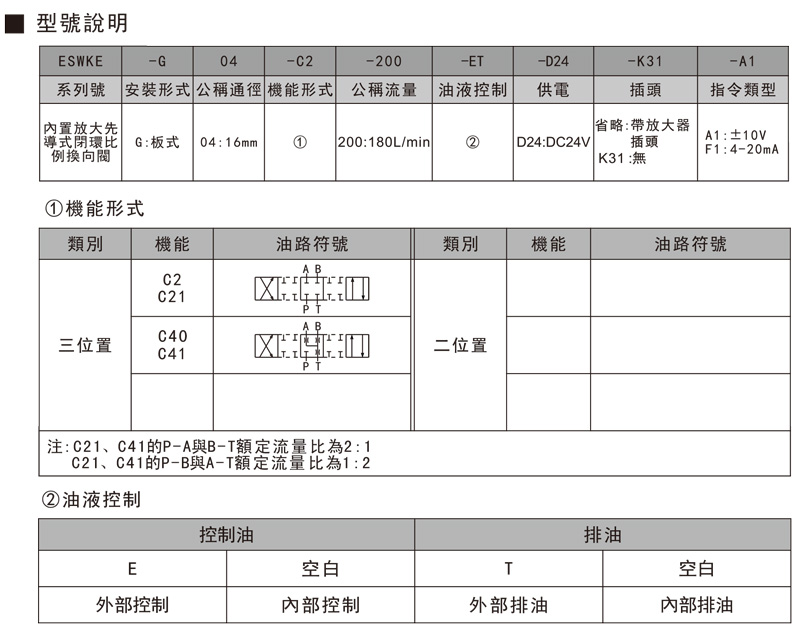 比例换向阀.jpg