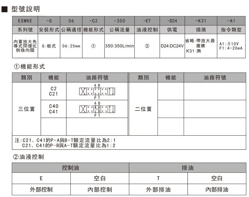 比例换向阀.jpg