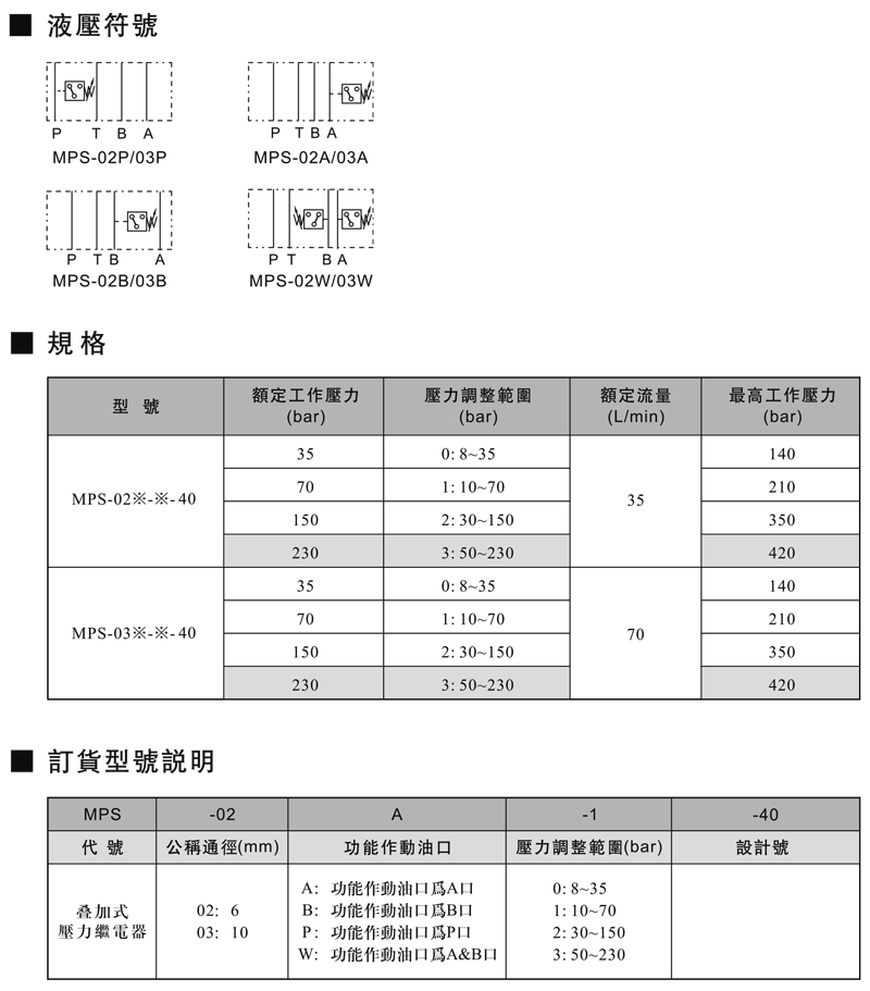 叠加式压力继电器.jpg