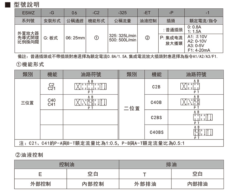 ESWZ-G06型号说明.jpg