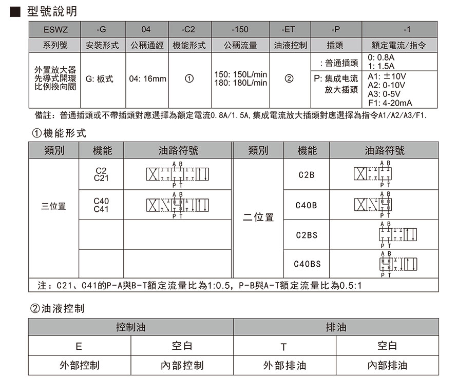 ESWZ-G04型号说明.jpg
