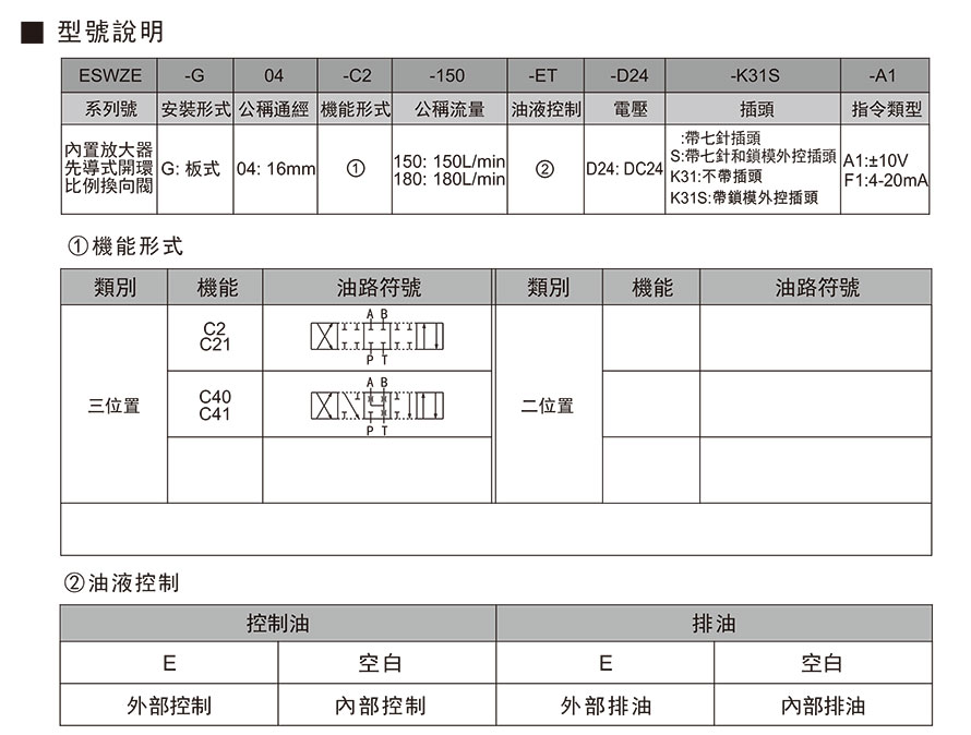 ESWZE-G04型号说明.jpg