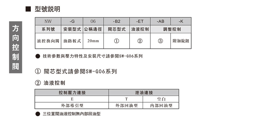 NW-G06型号说明.jpg