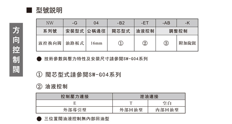 NW-G04型号说明.jpg