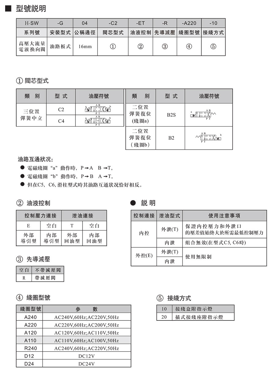 H-SW-G04说明.jpg